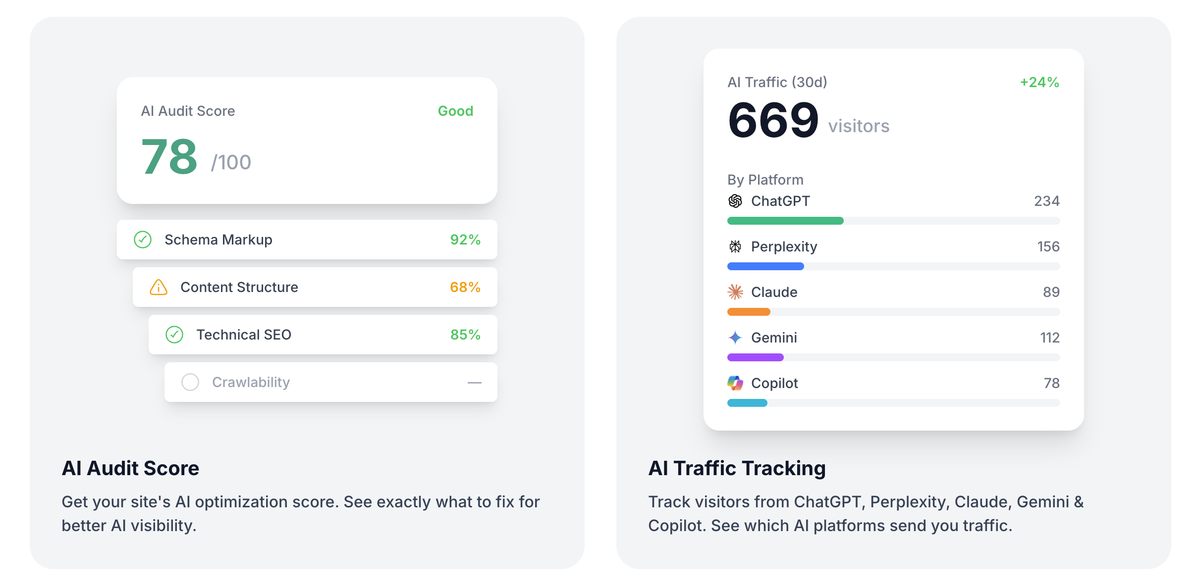 RankGap - Rank Higher in Google & AI image 2