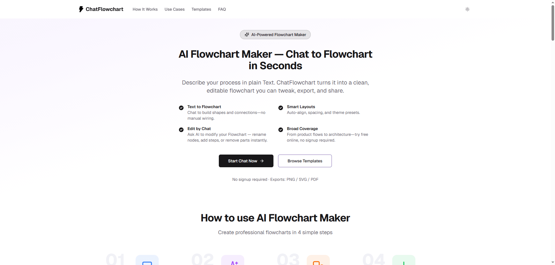 ChatFlowchart – Diagram AI &amp; AI Flowchart Generator image 1