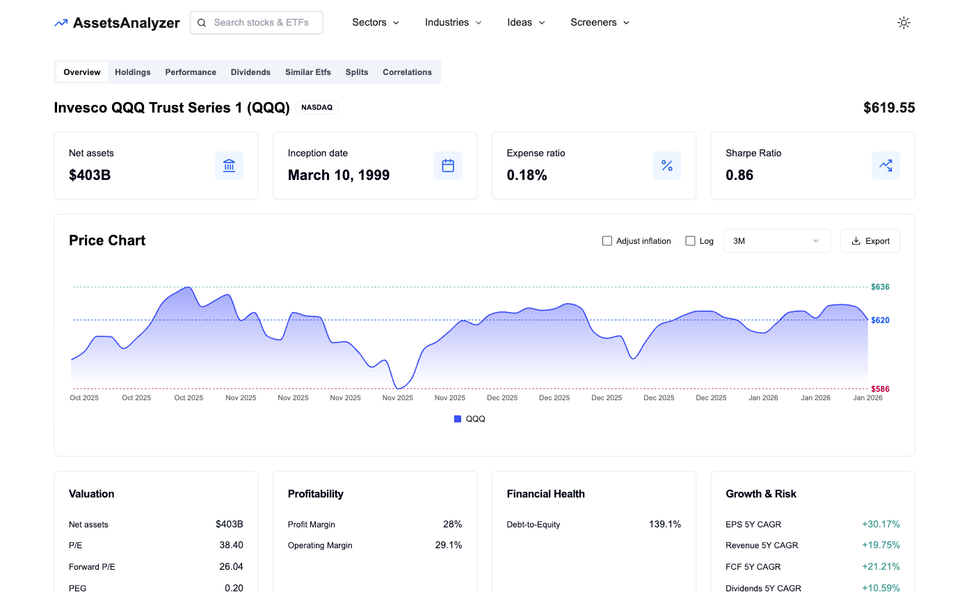 AssetsAnalyzer - Advanced Stock and ETF Analysis Made Simple image 4
