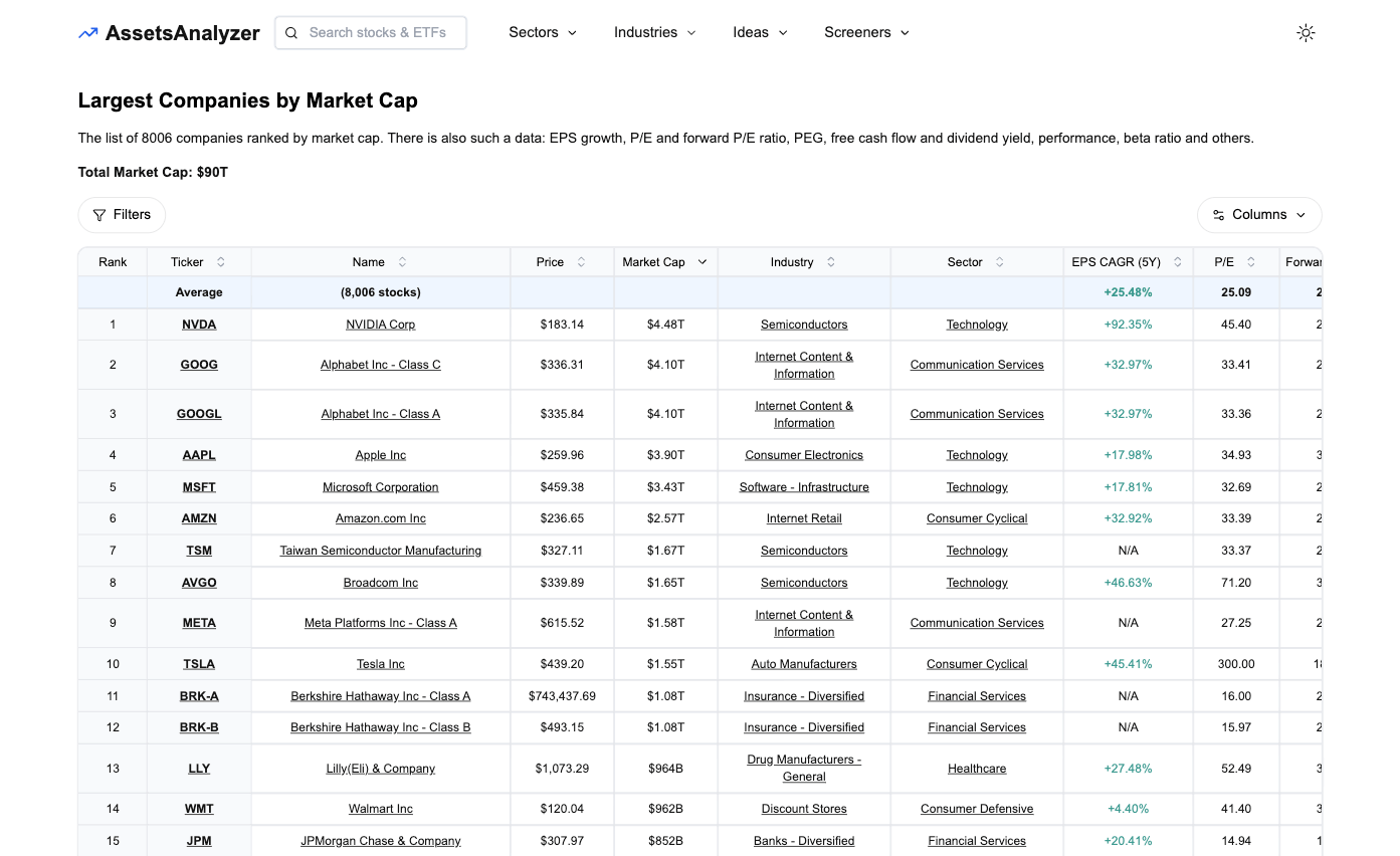 AssetsAnalyzer - Advanced Stock and ETF Analysis Made Simple image 1