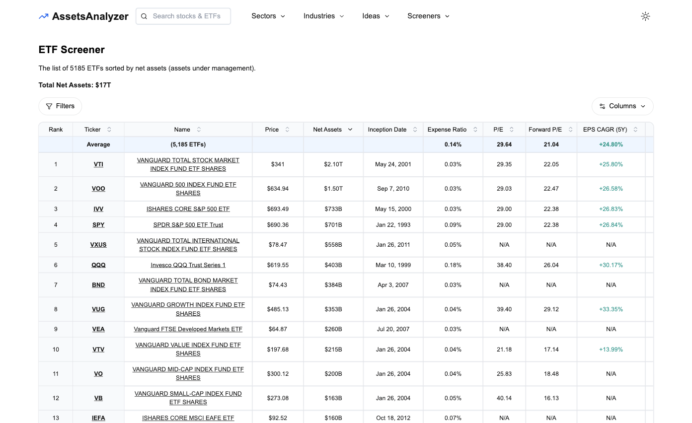 AssetsAnalyzer - Advanced Stock and ETF Analysis Made Simple image 2
