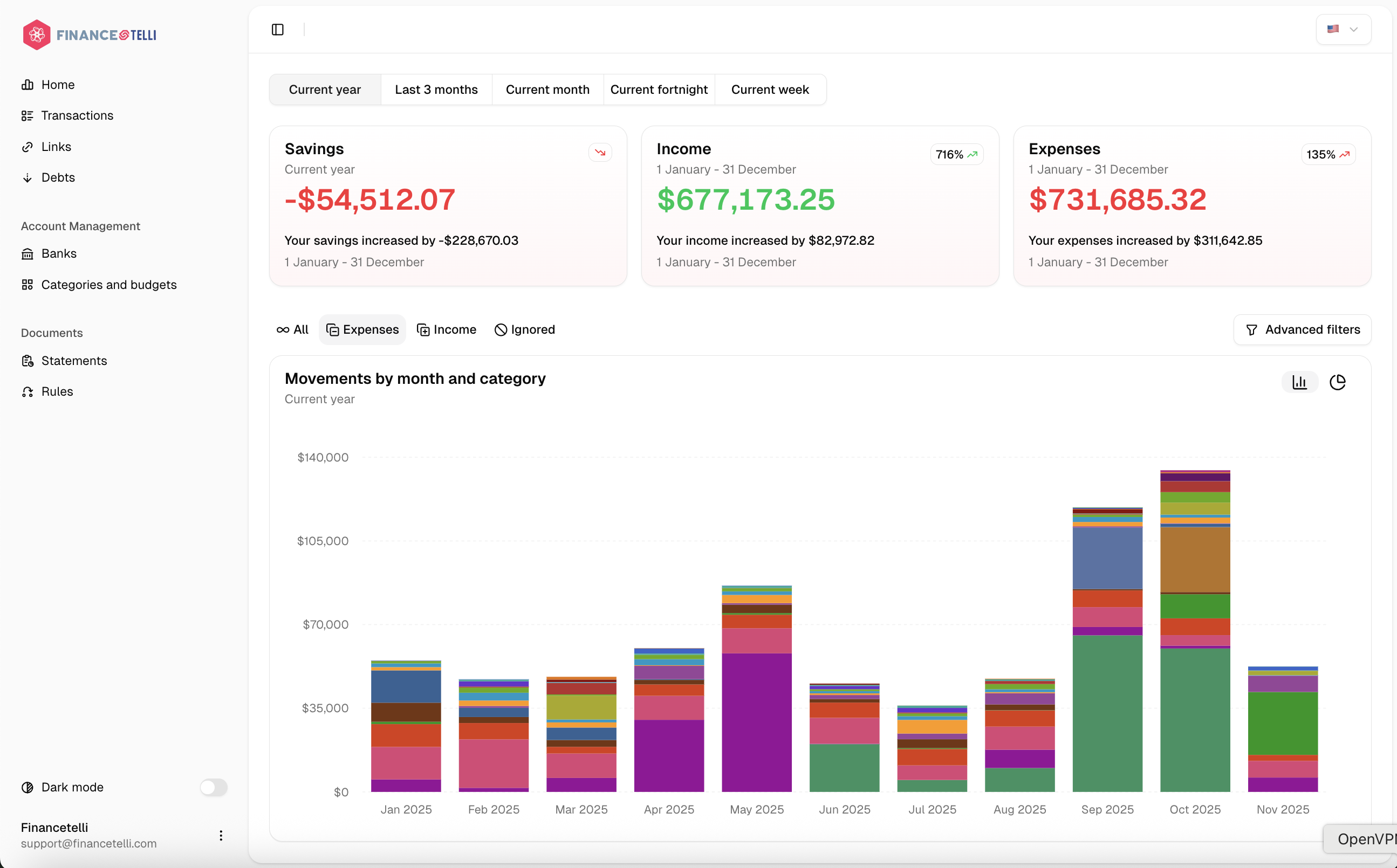 Financetelli image 1