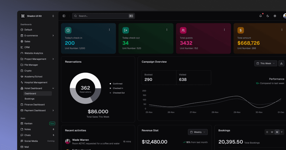 Shadcn UI Kit image 3