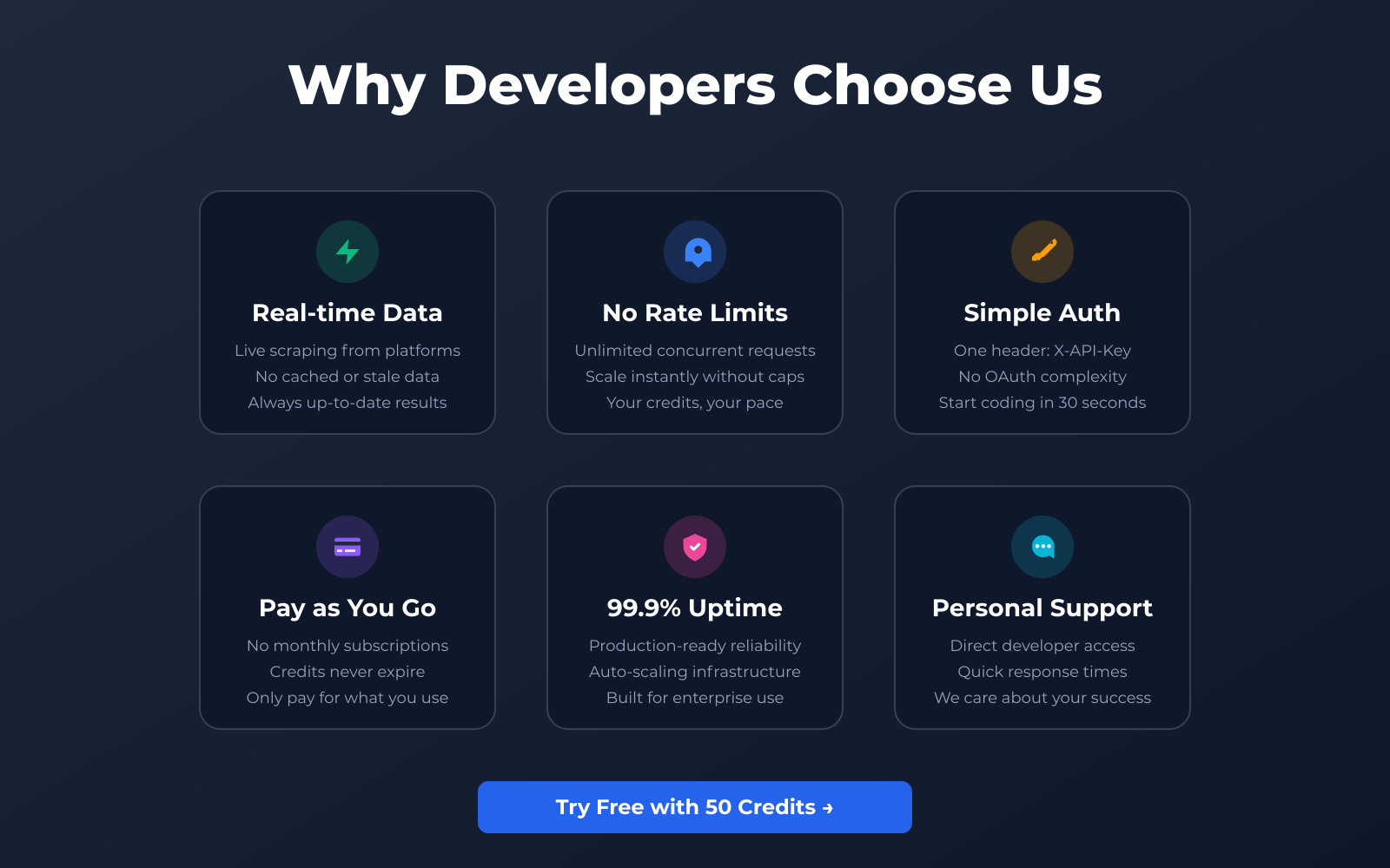 SociaVault - Best Social Media Scraping API for 25+ Platforms image 1