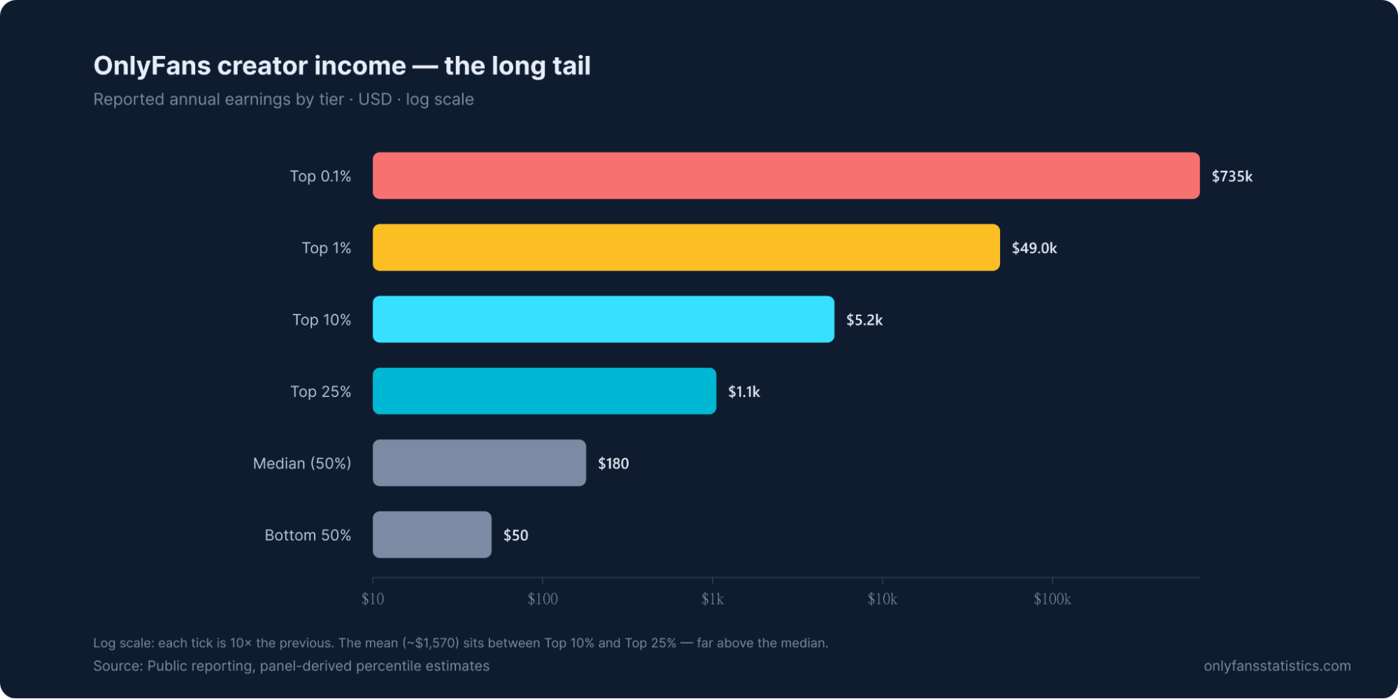 OnlyFans Statistics 2026 image 2