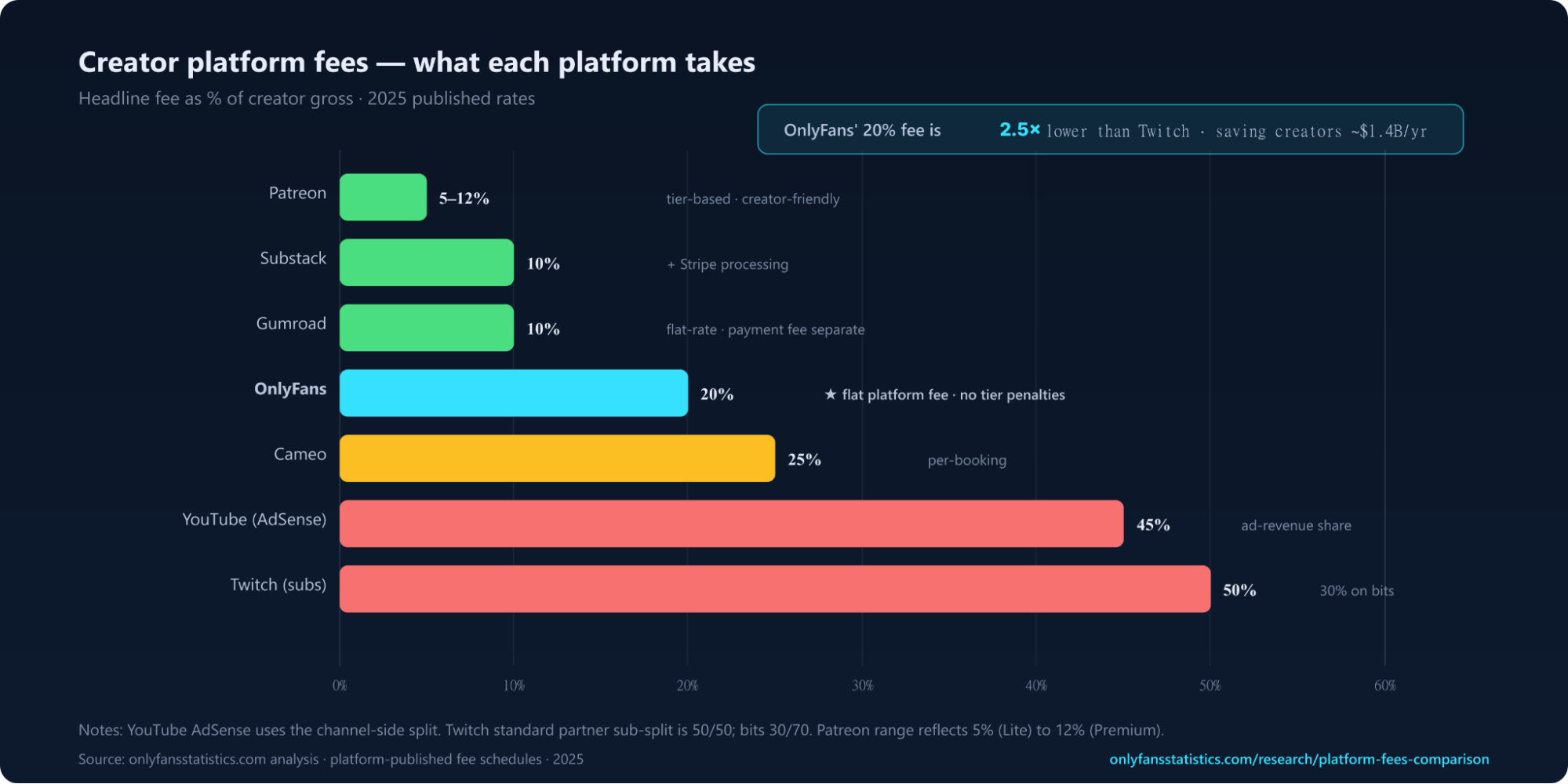 OnlyFans Statistics 2026 image 3