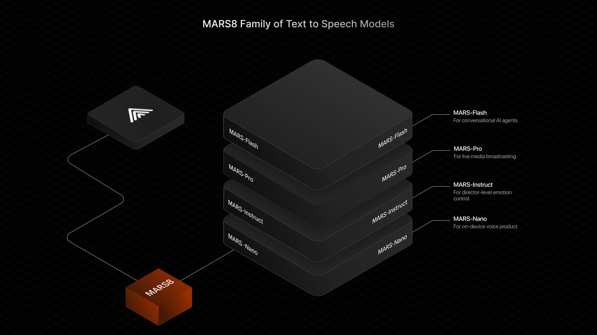 MARS8 Text to Speech AI Models image 1