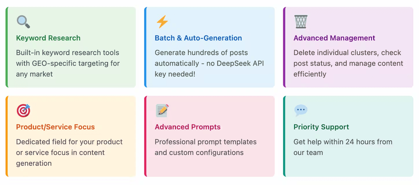 AI Auto Writer 
 image 3