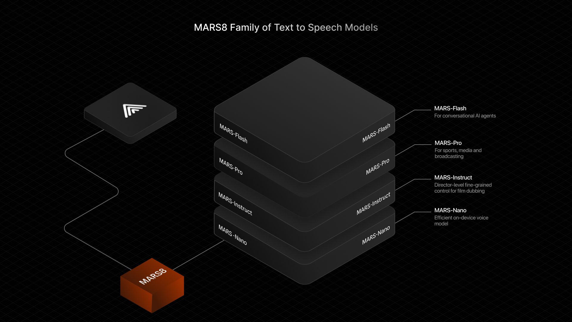 MAR8 - Text to Speech AI by CAMB.AI image 1
