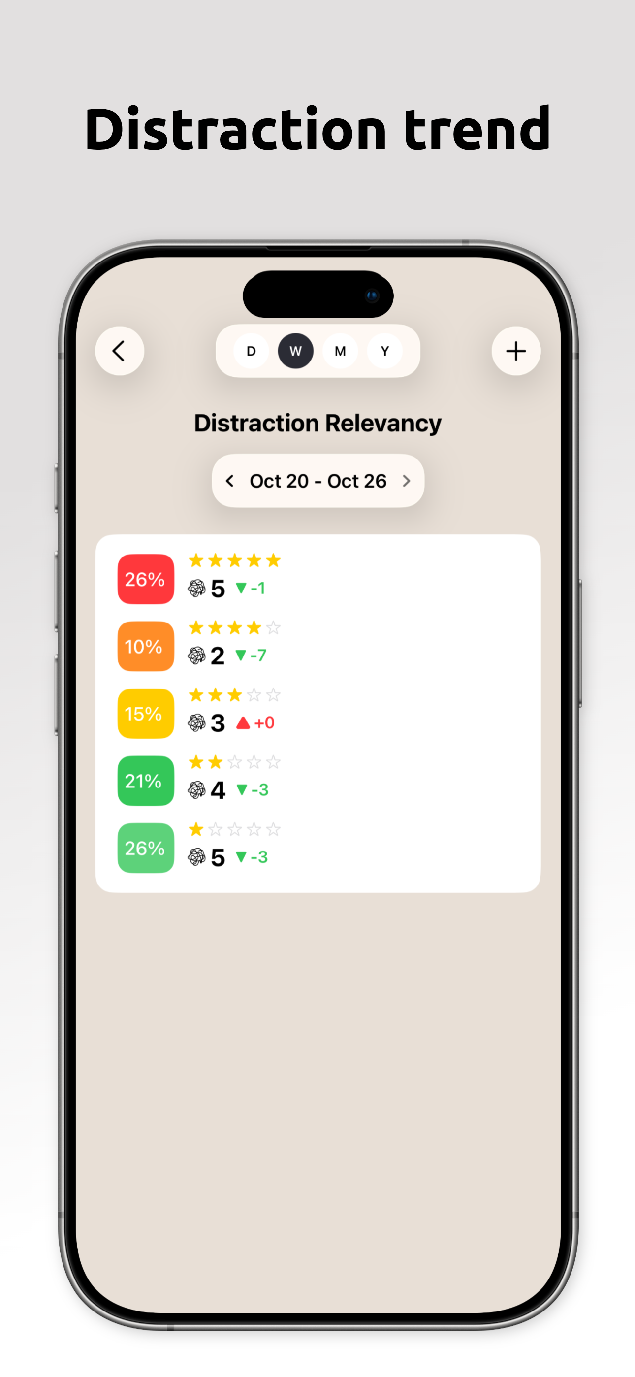 Distrack - Distraction Tracker App - App Store image 5