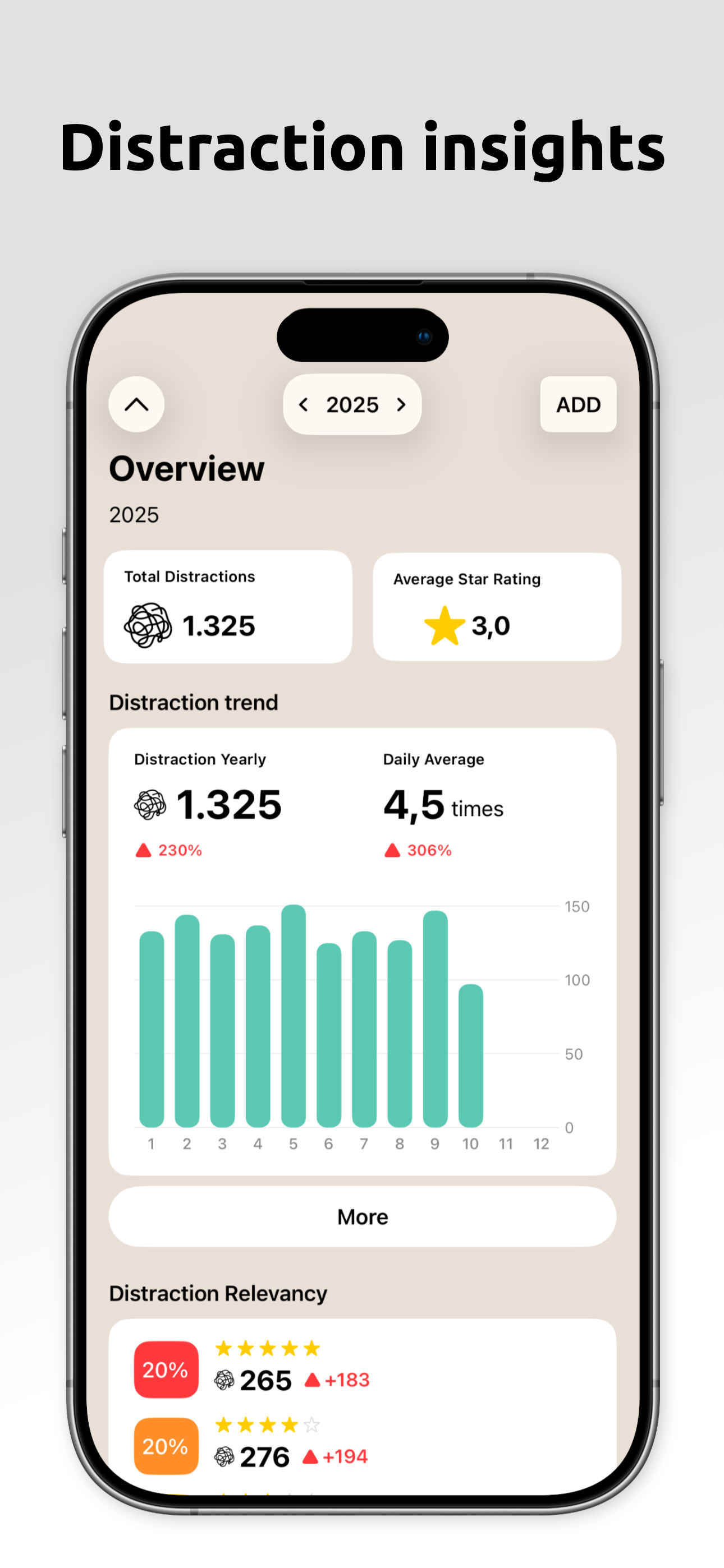 Distrack - Distraction Tracker App - App Store image 3