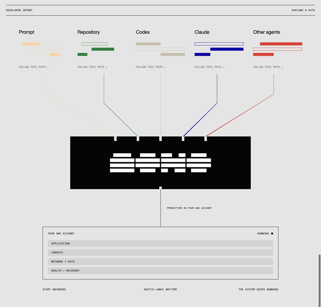 monolayer autopilot image 2